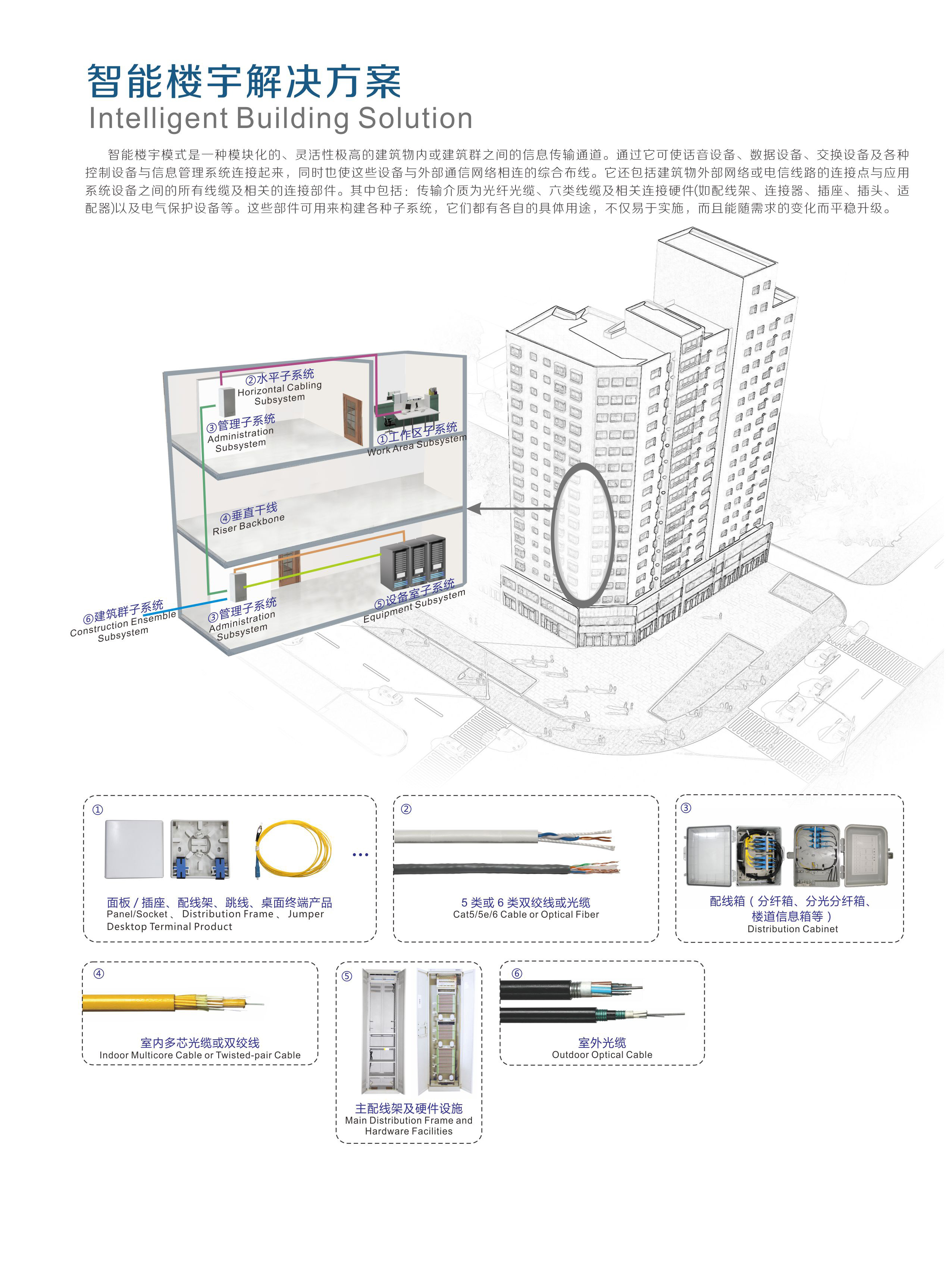 智能楼宇解决方案