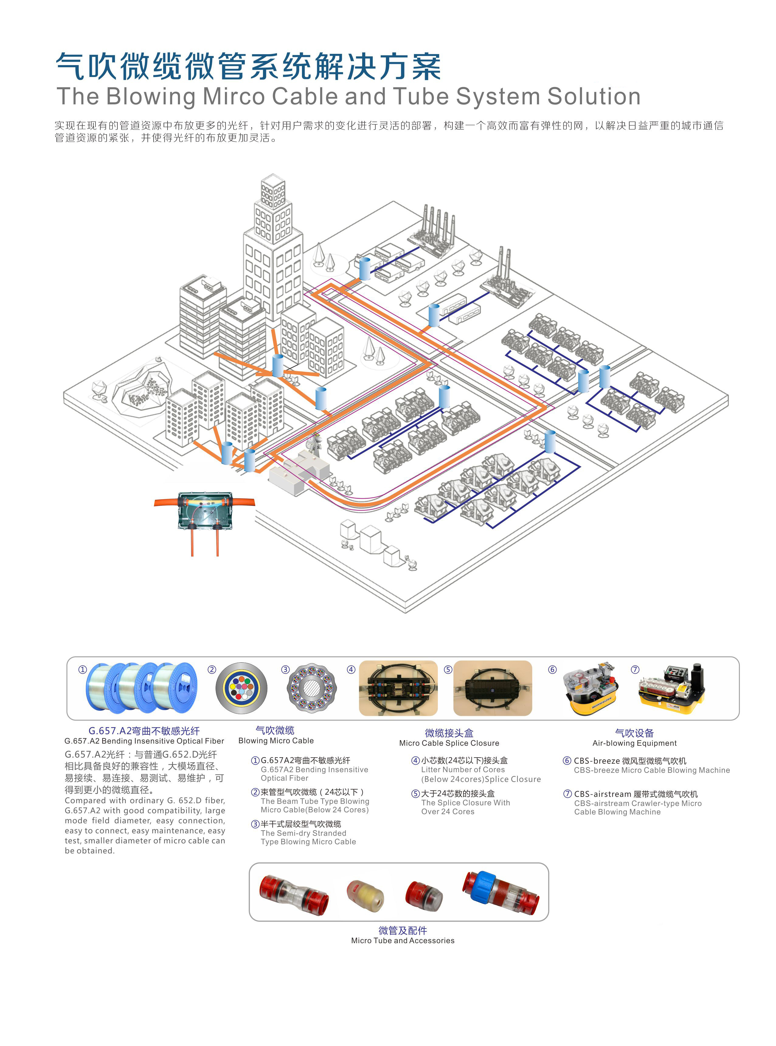 气吹微缆微管系统解决方案