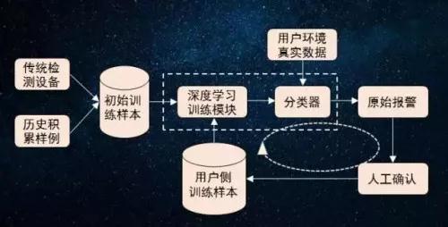 517电信日：AI与安全力量的结合